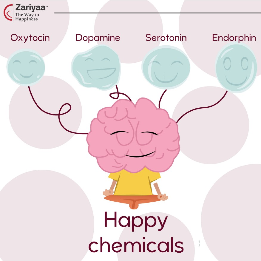 Serotonin Molecule Chemistry Happiness Gift Idea' Mug | Spreadshirt
